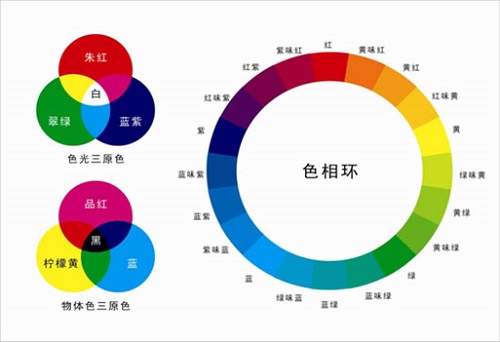 什么是熒光增白劑?熒光增白劑有哪些用處？