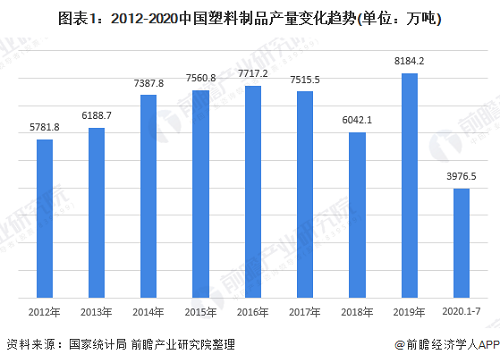 塑膠制品產量變化趨勢.png